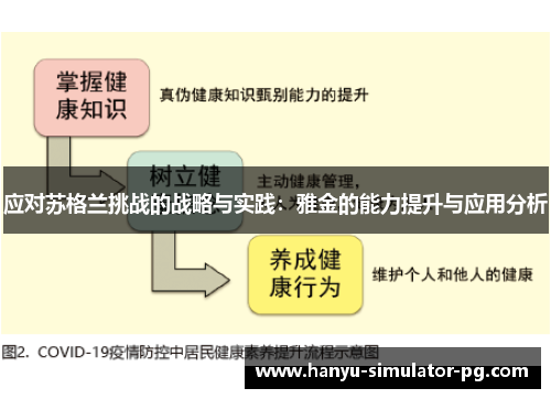 应对苏格兰挑战的战略与实践:雅金的能力提升与应用分析 应对苏格兰挑战的战略与实践:雅金的能力提升与应用分析