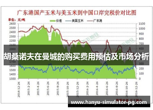 胡桑诺夫在曼城的购买费用预估及市场分析