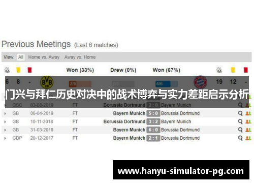 门兴与拜仁历史对决中的战术博弈与实力差距启示分析