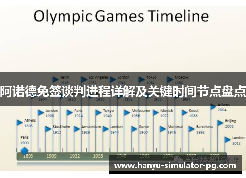 阿诺德免签谈判进程详解及关键时间节点盘点