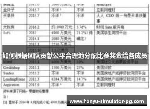 如何根据团队贡献公平合理地分配比赛奖金给各成员