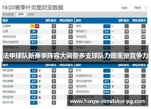 法甲球队新赛季阵容大调整多支球队力图重塑竞争力 法甲球队新赛季阵容大调整多支球队力图重塑竞争力