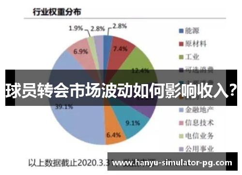 球员转会市场波动如何影响收入? 球员转会市场波动如何影响收入?