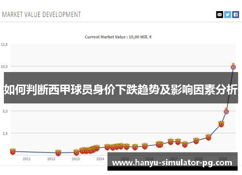 如何判断西甲球员身价下跌趋势及影响因素分析 如何判断西甲球员身价下跌趋势及影响因素分析