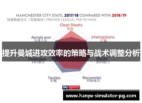 提升曼城进攻效率的策略与战术调整分析 提升曼城进攻效率的策略与战术调整分析