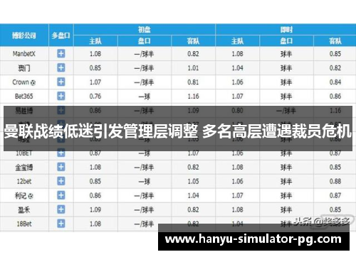 曼联战绩低迷引发管理层调整 多名高层遭遇裁员危机 曼联战绩低迷引发管理层调整 多名高层遭遇裁员危机